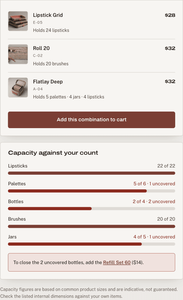 The planner's result panel: a recommended combination of three products, and a capacity bar for each item class showing what is still uncovered